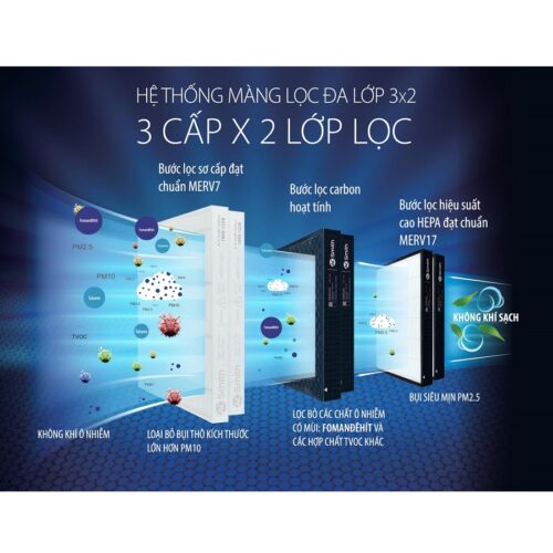 Máy lọc không khí Ao Smith KJ420F-B01 3 ao smith kj420f b01 1