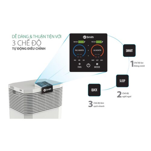 Máy lọc không khí Ao Smith KJ420F-B01 4 ao smith kj420f b01 2
