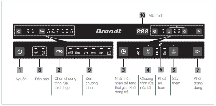brandt-dwf137ds-2.jpg brandt dwf137ds 2
