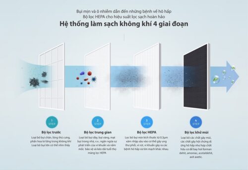 Máy Lọc Không Khí ChungHo CHDH-120JA 6 CHDH 120JA 4