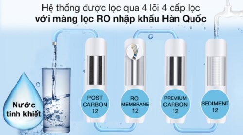 Máy lọc nước ChungHo CHP-5380S2 9 CHP 5380S2 7