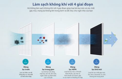 Máy lọc không khí Chungho Iguassu A200 GAP-07H2030 6 GAP 07H2030 4