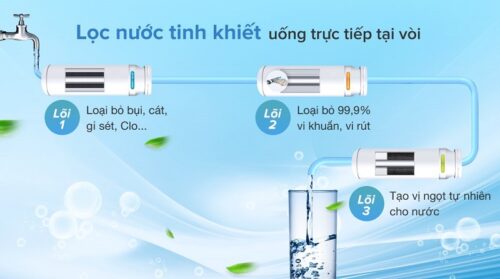 Máy lọc nước ChungHo GWP-60C9560M 6 GWP 60C9560M 4