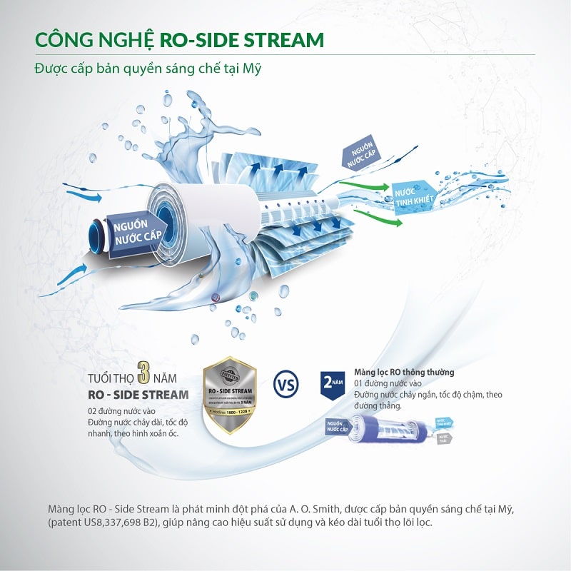 Công nghệ Máy lọc nước A. O. Smith ProPlanet P6 (New) Công nghệ Máy lọc nước A. O. Smith ProPlanet P6 (New)