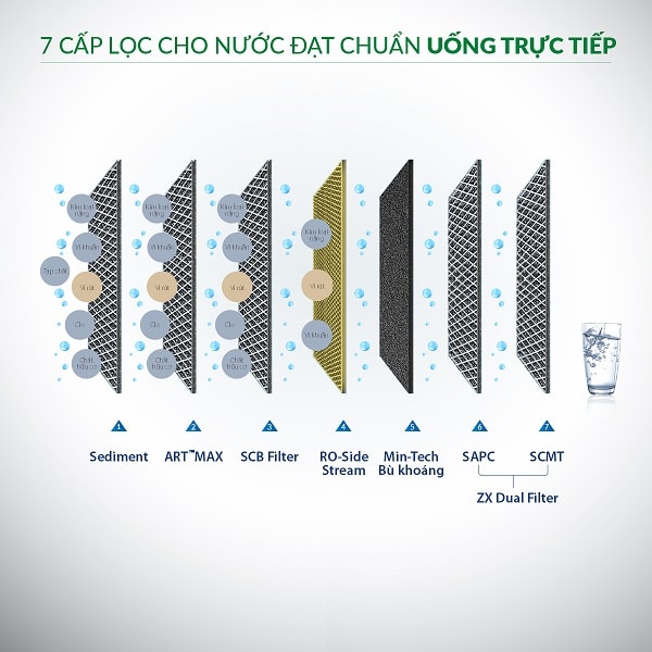 Màng lọc của Máy lọc nước A. O. Smith ProPlanet P7 (New) Màng lọc của Máy lọc nước A. O. Smith ProPlanet P7 (New)