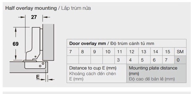 Kích thước của Bản lề trùm nửa Metalla SM 95º Hafele 315.08.851 Kích thước của Bản lề trùm nửa Metalla SM 95º Hafele 315.08.851