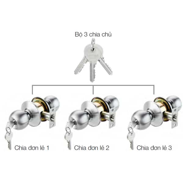 Bộ khóa tròn có chìa chủ Hafele 489.93.252 Bộ khóa tròn có chìa chủ Hafele 489.93.252