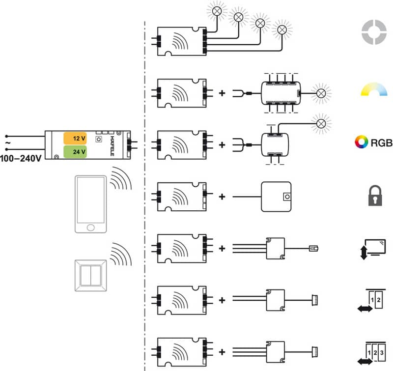 Bộ thu điều khiển bluetooth Hafele 850.00.005 Bộ thu điều khiển bluetooth Hafele 850.00.005
