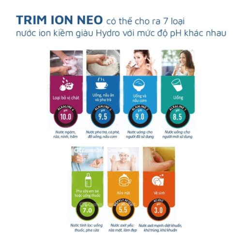 Máy lọc nước ion kiềm Trim ion NEO 3 Các loại máy lọc nước ion kiềm Trim ion NEO