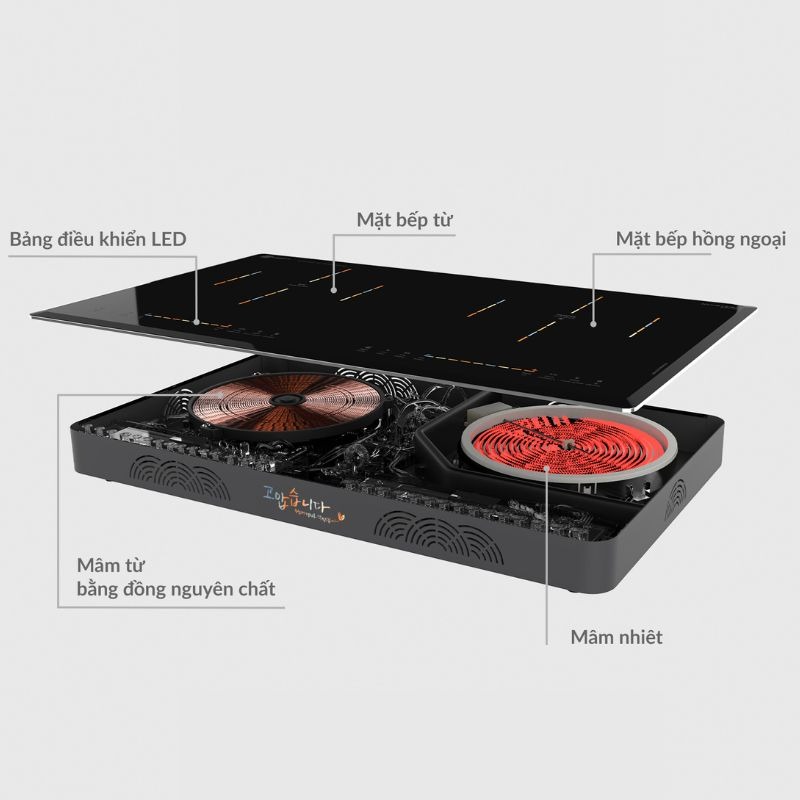 Chi tiết bếp điện từ đôi Hawonkoo CEH-213-IF lắp âm Chi tiết bếp điện từ đôi Hawonkoo CEH-213-IF lắp âm