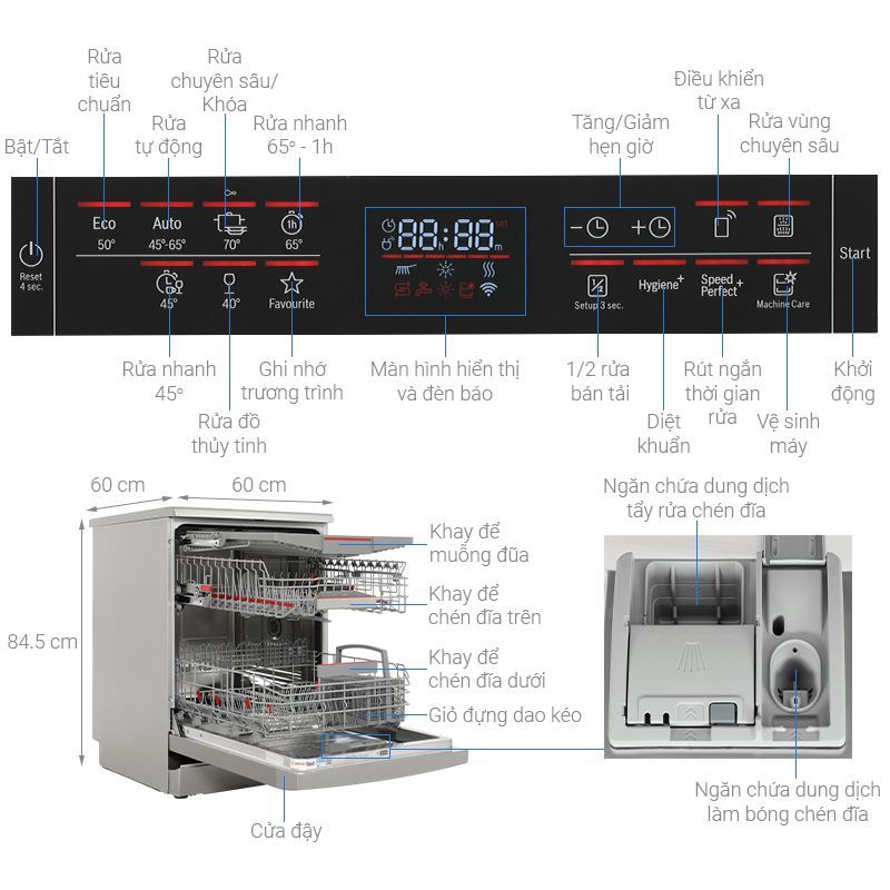 Kích thước máy rửa bát độc lập Bocsh SMS6ZCI37Q Serie 6 Kích thước máy rửa bát độc lập Bocsh SMS6ZCI37Q Serie 6