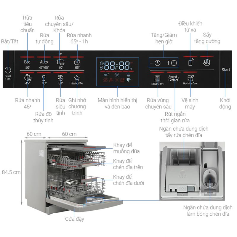 Kích thước máy rửa bát độc lập Bosch SMS6ECI04E Serie 6 Kích thước máy rửa bát độc lập Bosch SMS6ECI04E Serie 6