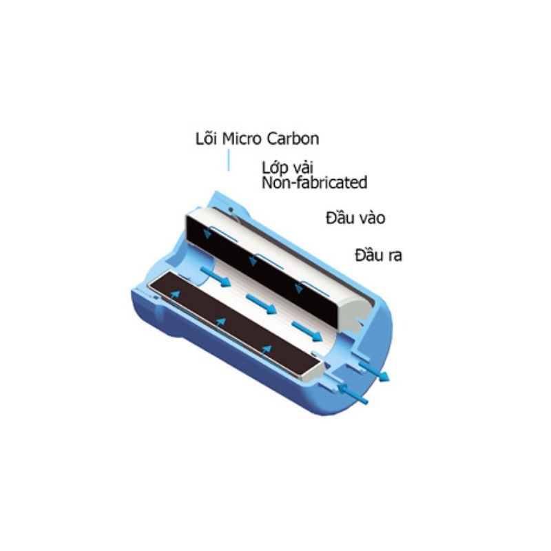 Lõi lọc máy lọc nước ion kiềm Trim ion NEO Lõi lọc máy lọc nước ion kiềm Trim ion NEO