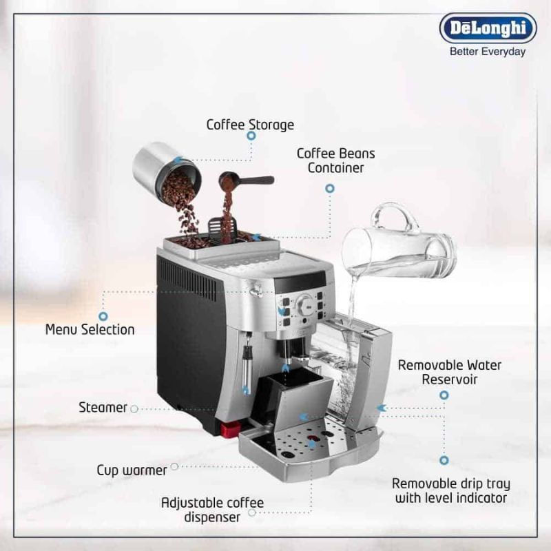 Bộ phận máy pha cafe tự động DeLonghi ECAM22.110.SB Magnifica S Bộ phận máy pha cafe tự động DeLonghi ECAM22.110.SB Magnifica S