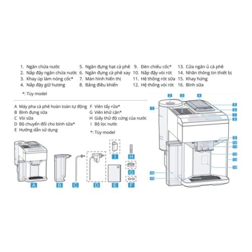 Máy pha cafe Siemens EQ500 TQ505D09 4 Chi tiết máy pha cafe Siemens EQ500 TQ505D09