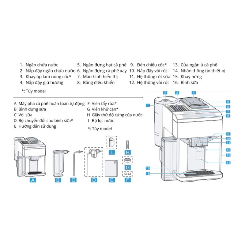 Chi tiết máy pha cafe Siemens EQ500 TQ505D09 Chi tiết máy pha cafe Siemens EQ500 TQ505D09