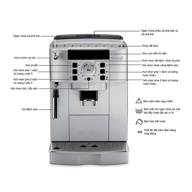 Chi tiết máy pha cafe tự động DeLonghi ECAM22.110.SB Magnifica S Chi tiết máy pha cafe tự động DeLonghi ECAM22.110.SB Magnifica S