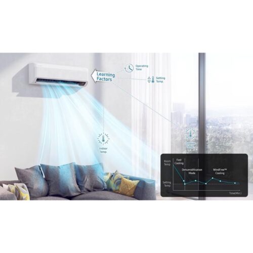 Máy lạnh Samsung Inverter 1 Hp AR10CYFAAWKNSV 3 anh may lanh samsung inverter 1 hp ar10cyfaawknsv