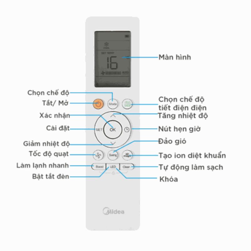dieu-khien-dieu-hoa-2-chieu-midea-inverter-msafb-24hrdn8.jpg dieu khien dieu hoa 2 chieu midea inverter msafb 24hrdn8