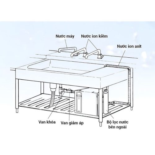 Máy lọc nước điện giải ion kiềm OSG NDX-360PLW 4 cau tao may loc nuoc osg ndx 360plw