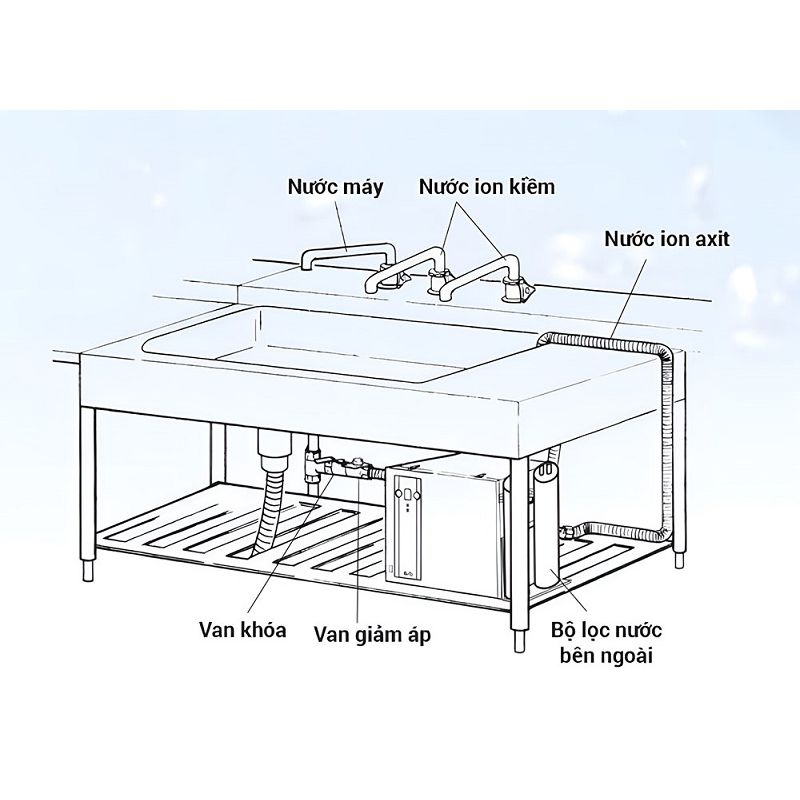 cau-tao-may-loc-nuoc-osg-ndx-360plw cau tao may loc nuoc osg ndx 360plw