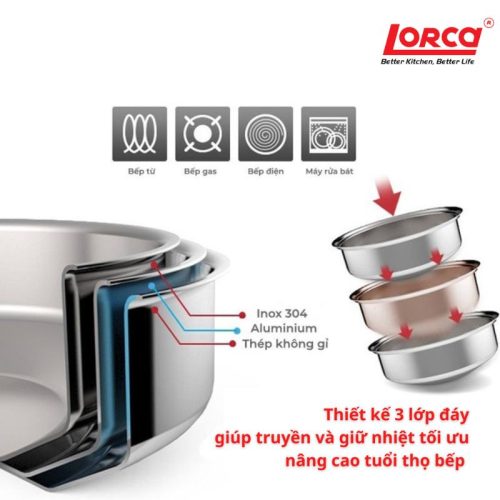 hinh anh bo noi inox day lien lorca ta 5509