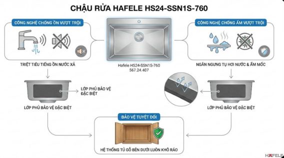 Công nghệ chống ồn và chống ẩm vượt trội